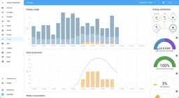 Integrating DTE Electric Rates into Your Home Assistant Energy Dashboard